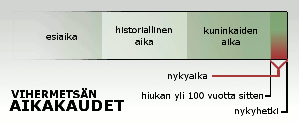 Aikakaudet